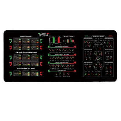 700X300mm Chart Pattern Mouse Pad Stock Market Chart Pattern Efficient Candlestick Pattern Art Mouse Pad Thickened Large Size