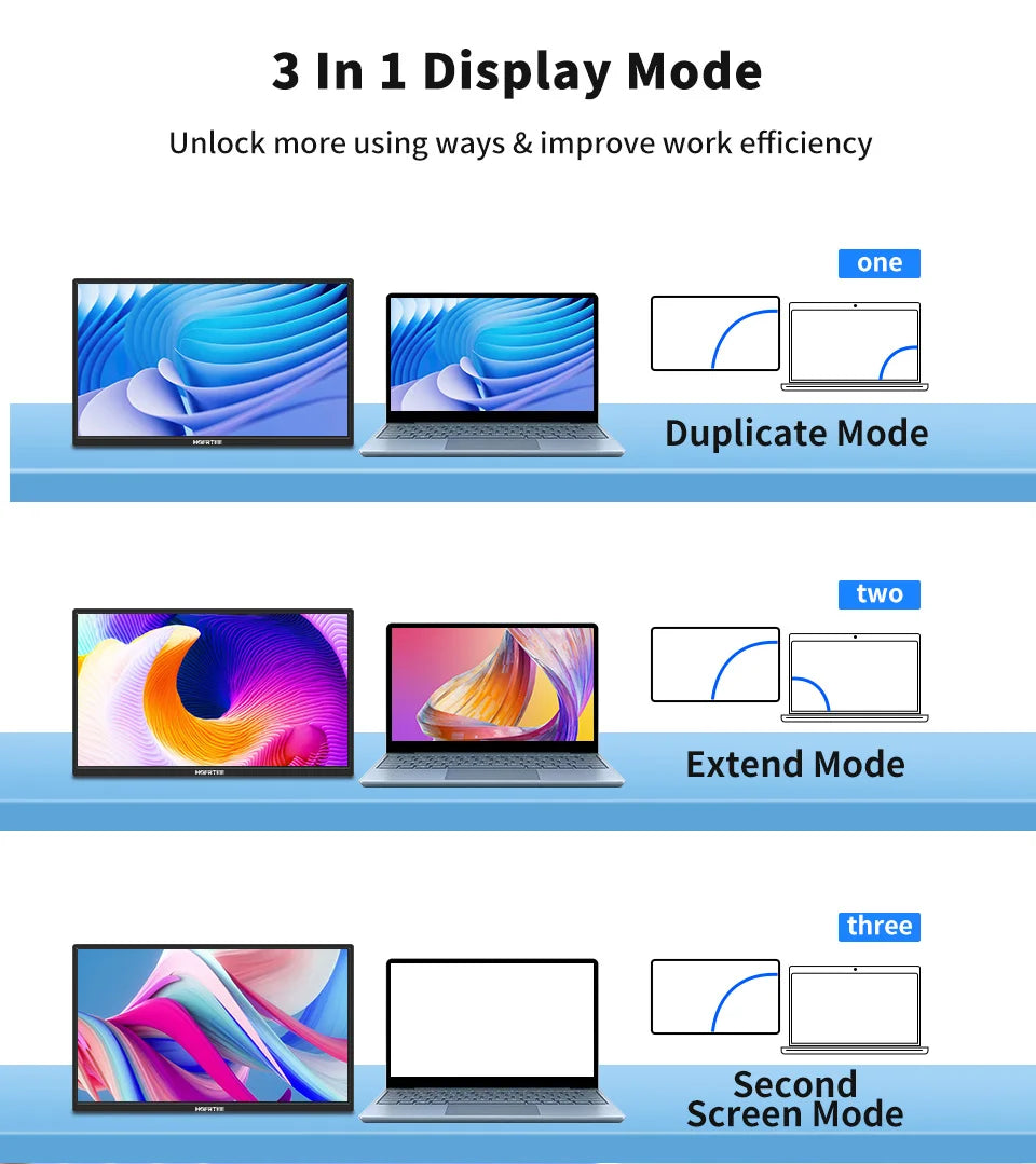 HGFRTEE Portable Monitor 18.5inch 120Hz Resolution Travel Size Gaming Display with USB-C Connection for Laptop PC Game Consoles