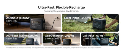 Renogy PowerStation 2000 Portable Power Station, 2048Wh LiFePO4 Solar Generator, 2400W/3600W Surge, TT-30 RV Outlet, ≤20ms UPS Backup, 25dB Quiet, 1-Hr Fast Charge for Home & Off-Grid