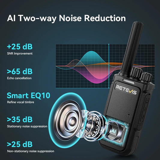 Retevis MateTalk B64 Walkie Talkie PMR Portable Two Way Radio Noise Reduction Durable VOX TypeC Multi-language Radio for Factory