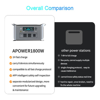 1800W Portable Power Station Peak 3600W One Hour Fast Full Charging Lifepo4 Battery Super Quality Ukraine Warehouse UPS Function