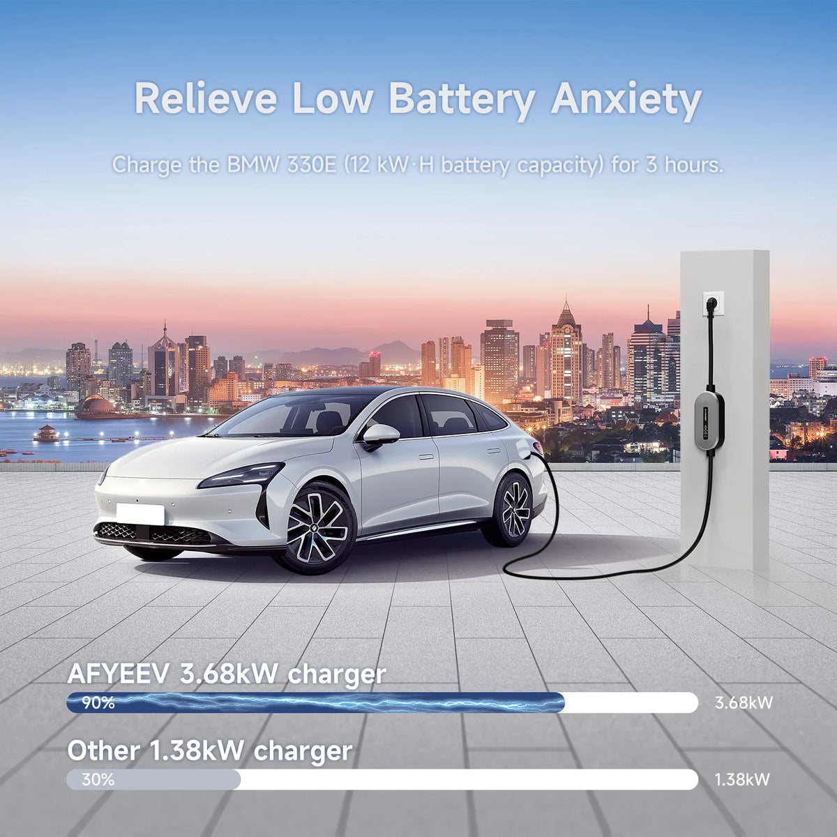 AFEEV 3.5KW EV Charger  Type 2 Portable Charger GB/T 16A 1Phase Type 1 3.5m Wallbox Charging Station for Electric Car Charger