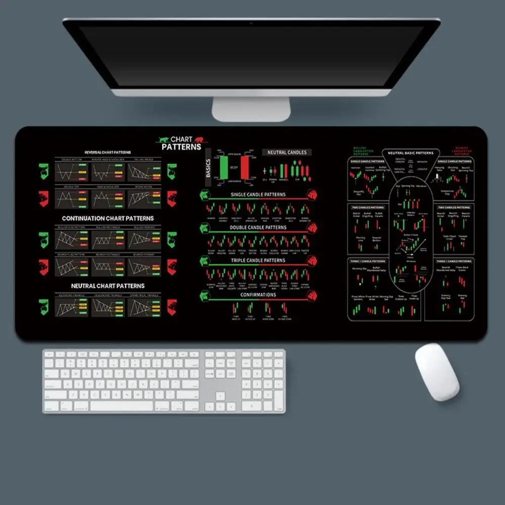 700X300mm Chart Pattern Mouse Pad Stock Market Chart Pattern Efficient Candlestick Pattern Art Mouse Pad Thickened Large Size