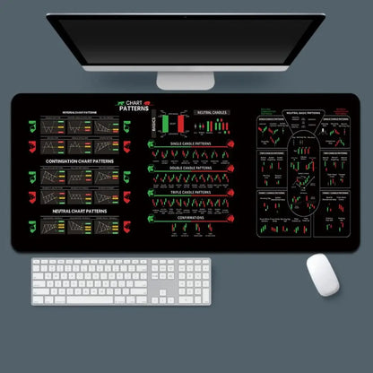 700X300mm Chart Pattern Mouse Pad Stock Market Chart Pattern Efficient Candlestick Pattern Art Mouse Pad Thickened Large Size