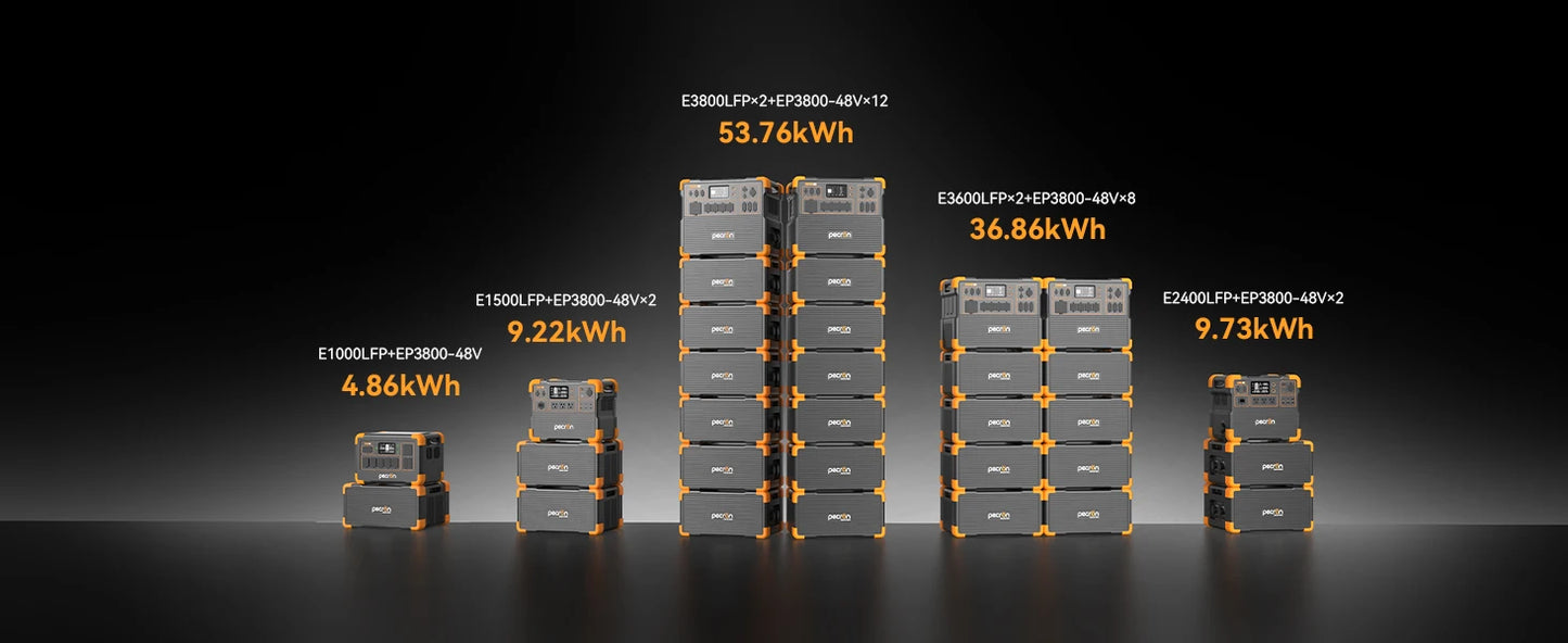 Used-EP3800-48V 3840Wh PECRON Portable Power Station Expansion Battery for E3600LFP/E3800LFP/F3000LFP/E2400LFP/E1500LFP/E1000LFP Solar Generator for Home Use