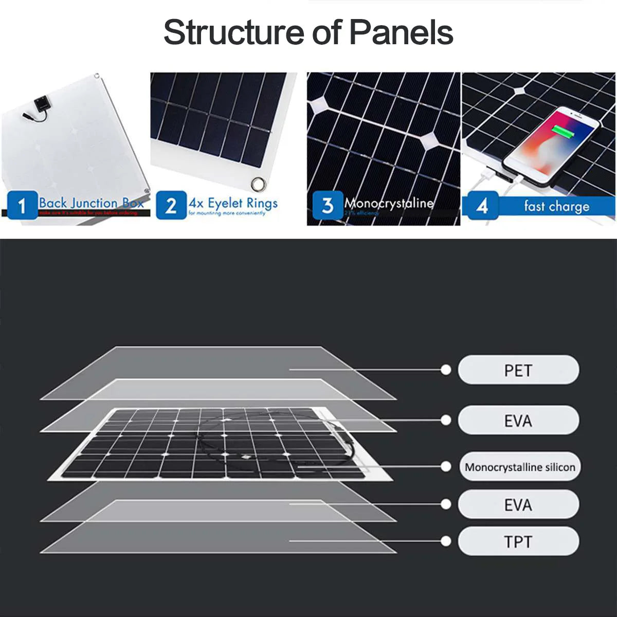 600W Solar Panel Kit 12V/18V with Controller - Portable High-Efficiency Charger for Camping RV Phone Power Station Off-Grid