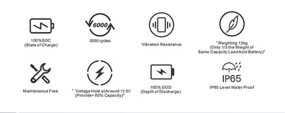 ANENJI 12V 100Ah Li Rechargeable Battery Pack LiFePO4 Built-in BMS 6000 Cycles For Solar Inverter Outdoor RV Camp Power Station