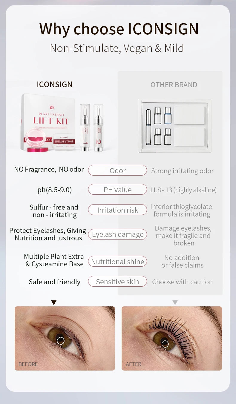 ICONSIGN Cysteamine Lift Kit 8-12 Min Plant Extract Vegan Ingredient Eensitive Skin Eyelash Brow lift Gift Beauty Makeup Sets
