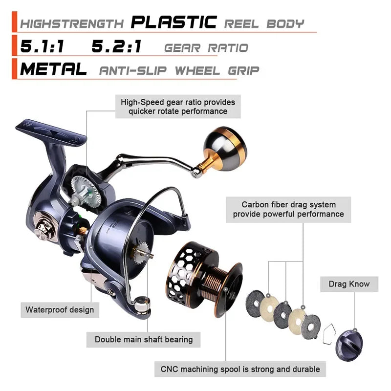 ZWICKE High Quality Max Drag 21KG Spool Fishing Reel Gear 5.2:1 Ratio High Speed Spinning Reel Casting Reel Carp for Saltwater