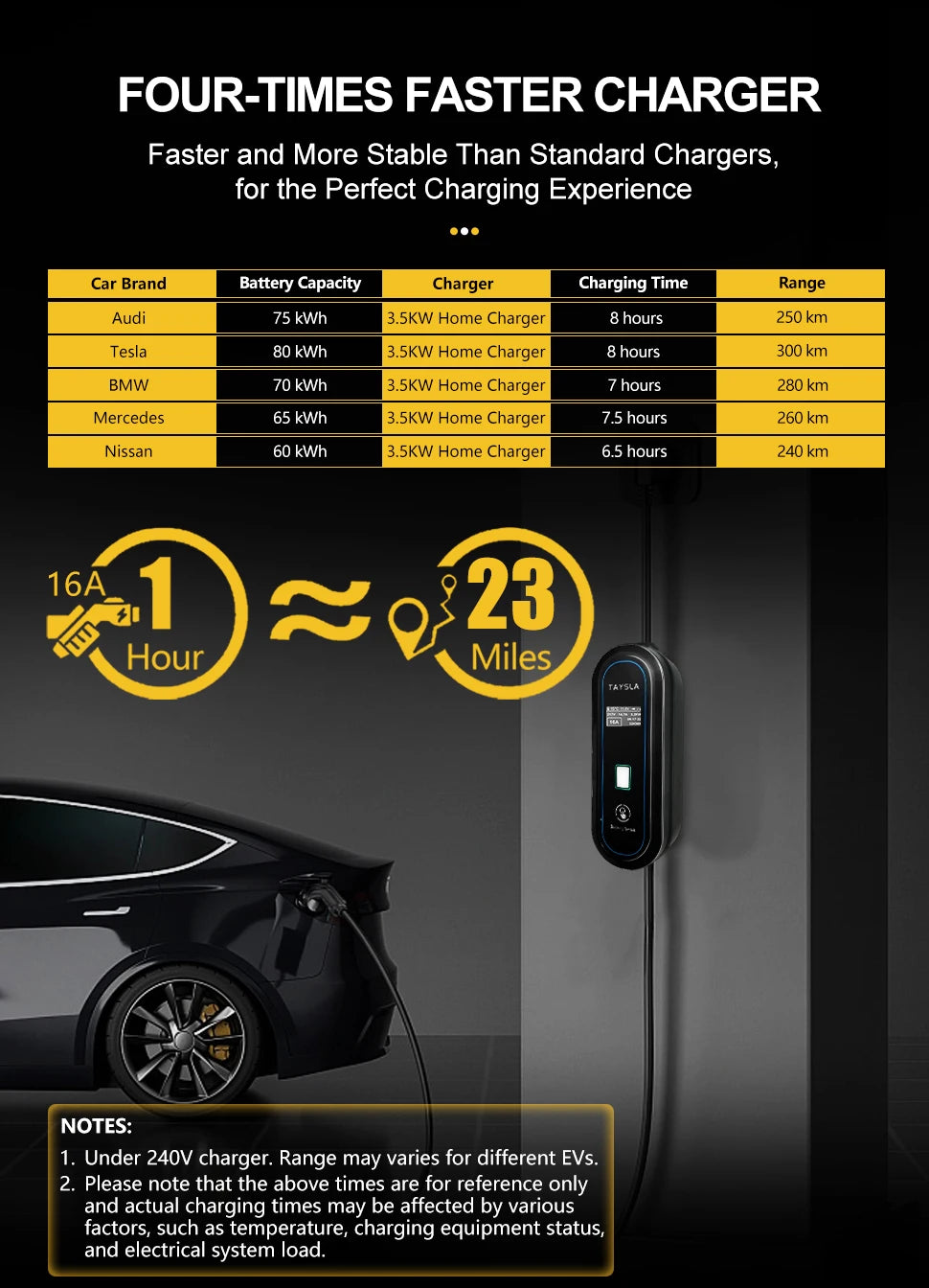 TAYSLA 3.5KW 16A Portable EV Charger NEMA 5-15 Plug TYPE1 SAE J1772 TYPE2 GB/T Electric Car Charger for BYD Geely EX2 Changan
