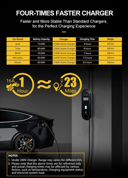 TAYSLA 3.5KW 16A Portable EV Charger NEMA 5-15 Plug TYPE1 SAE J1772 TYPE2 GB/T Electric Car Charger for BYD Geely EX2 Changan