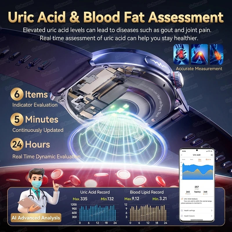 New Upgraded Heart Health Check Smart Watch Uric Acid Five Organ Examination Blood Pressure BT Call ECG smart watches Man 2026