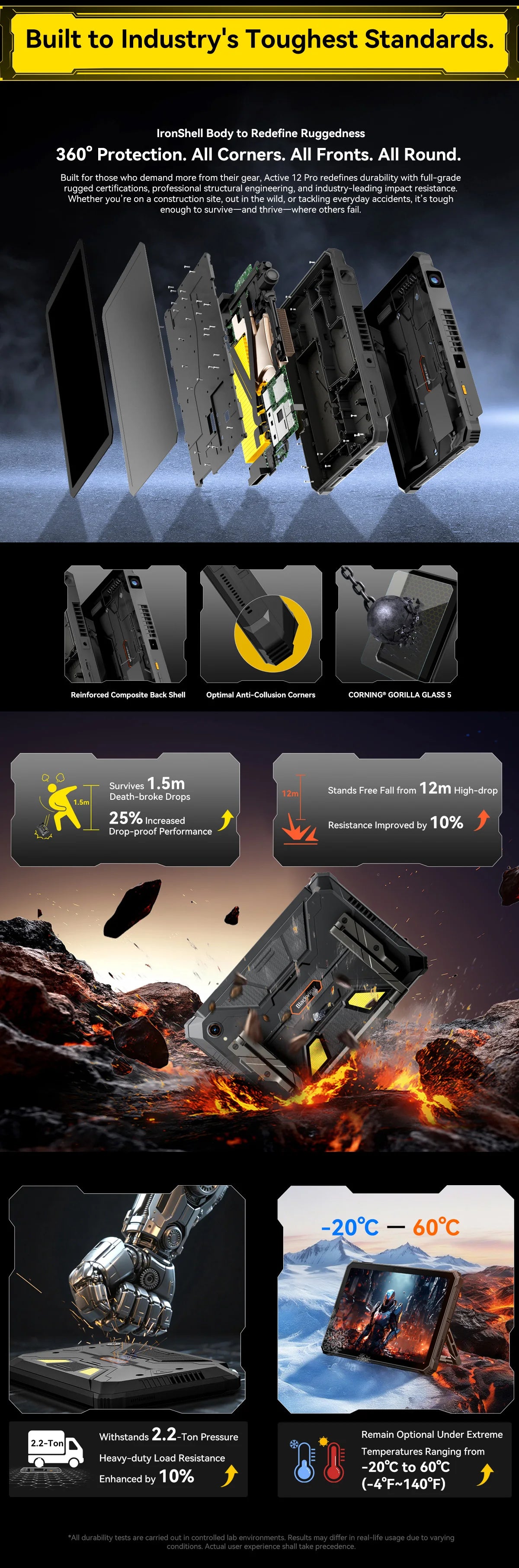 World Premiere Blackview Active 12 Pro Rugged Projector Tablet 11'' Pad Android 15 16GB 1TB 30000mAh Dimensity 7300 Tablet Phone