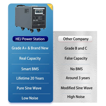 Factory 5kw Camping Tragbare Power Station Lifepo4 Battery Portable Solar Generator Industry Waterproof Powerstation 5000w