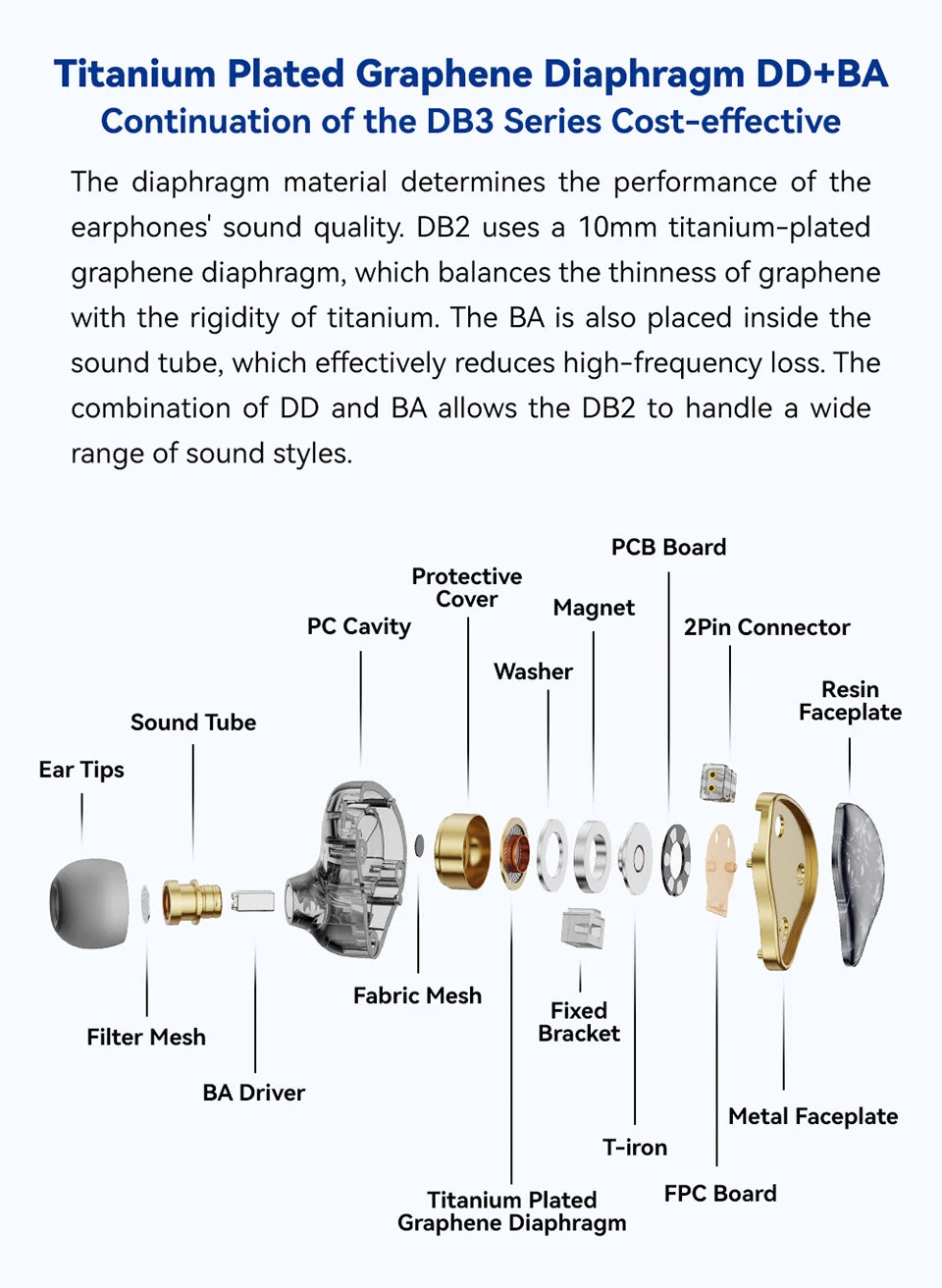 NICEHCK DB2 Wired Earbud IEM 1DD+1BA Hybrid Dual Driver HiFi Earphone With 0.78 2Pin Interface Warm Vocal Music In Ear Monitor