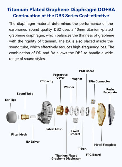 NICEHCK DB2 Wired Earbud IEM 1DD+1BA Hybrid Dual Driver HiFi Earphone With 0.78 2Pin Interface Warm Vocal Music In Ear Monitor