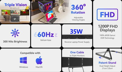 Sibolan 14" Three Screen Portable Monitor 60Hz 100% sRGB Metal Body HDMI USB-C Plug Tripe Laptop Screen Extender For Win mac OS