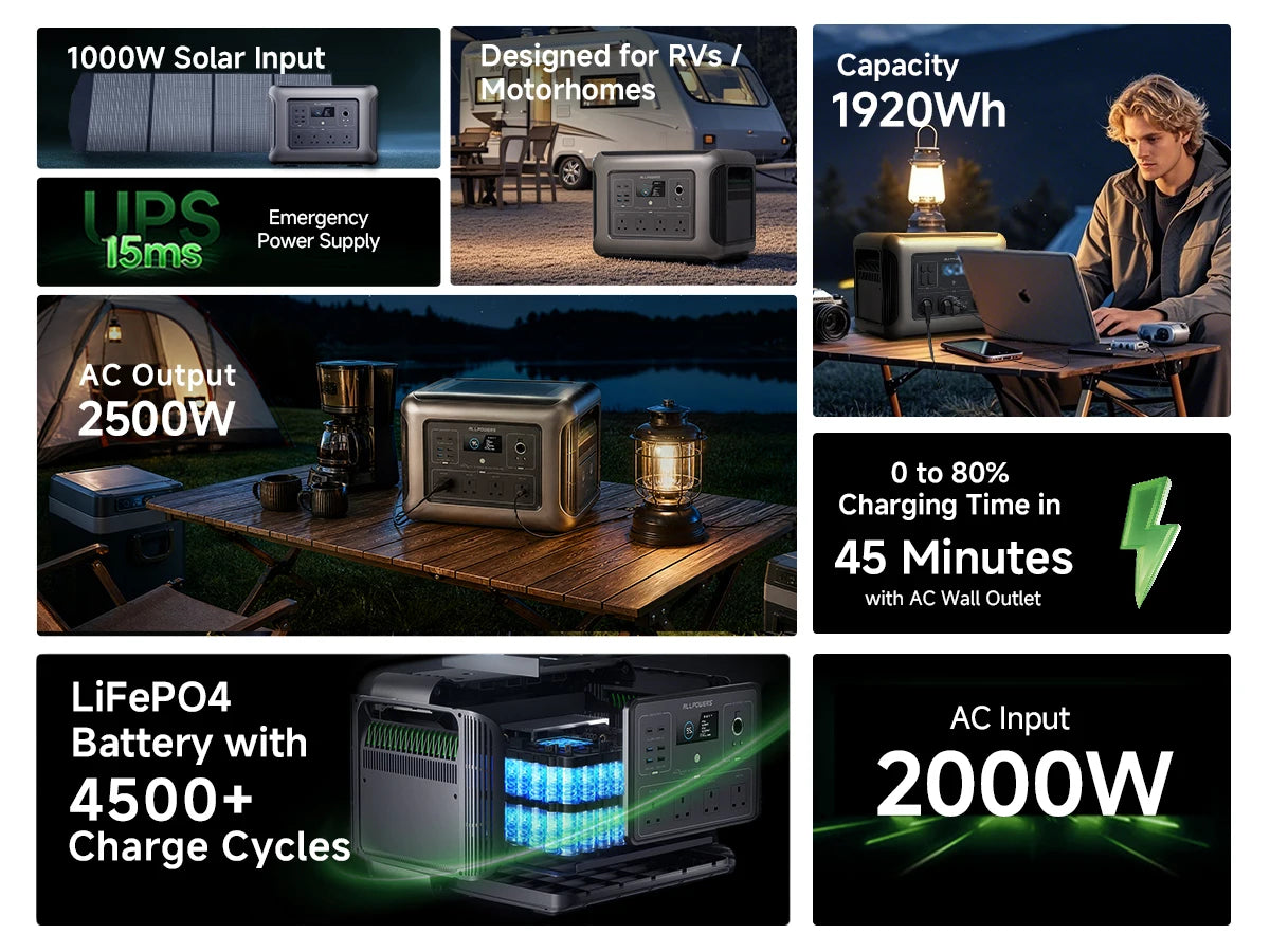 ALLPOWERS R2500v2 2500W Portable Power Station Solar Generator AC Power Bank With Flashlight