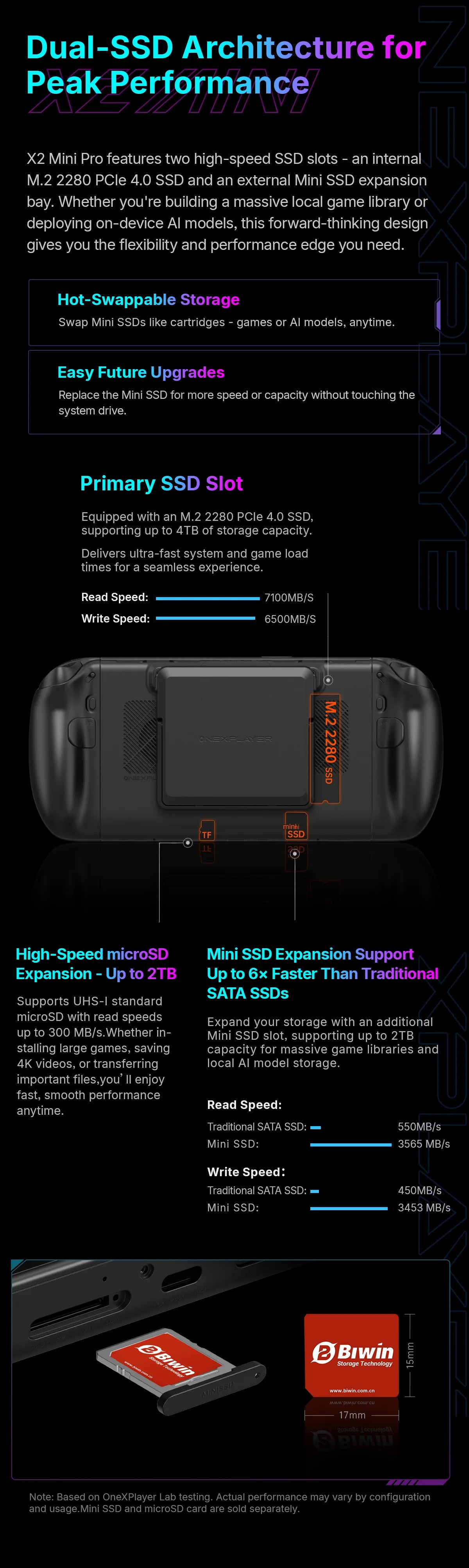 ONEXPLAYER X2 Mini Pro 3-in-1 Handheld Game Console AMD Ryzen AI Max+388 8.8 Inch Windows 11 Portable Gaming PC Tablet Laptop