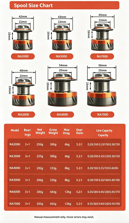 Okuma Spinning Reel Model 3+1 Ball Bearings 5.2:1 Ratio Corrosion Resistant Body Large Adjustment Drag Knob Fishing Wheel