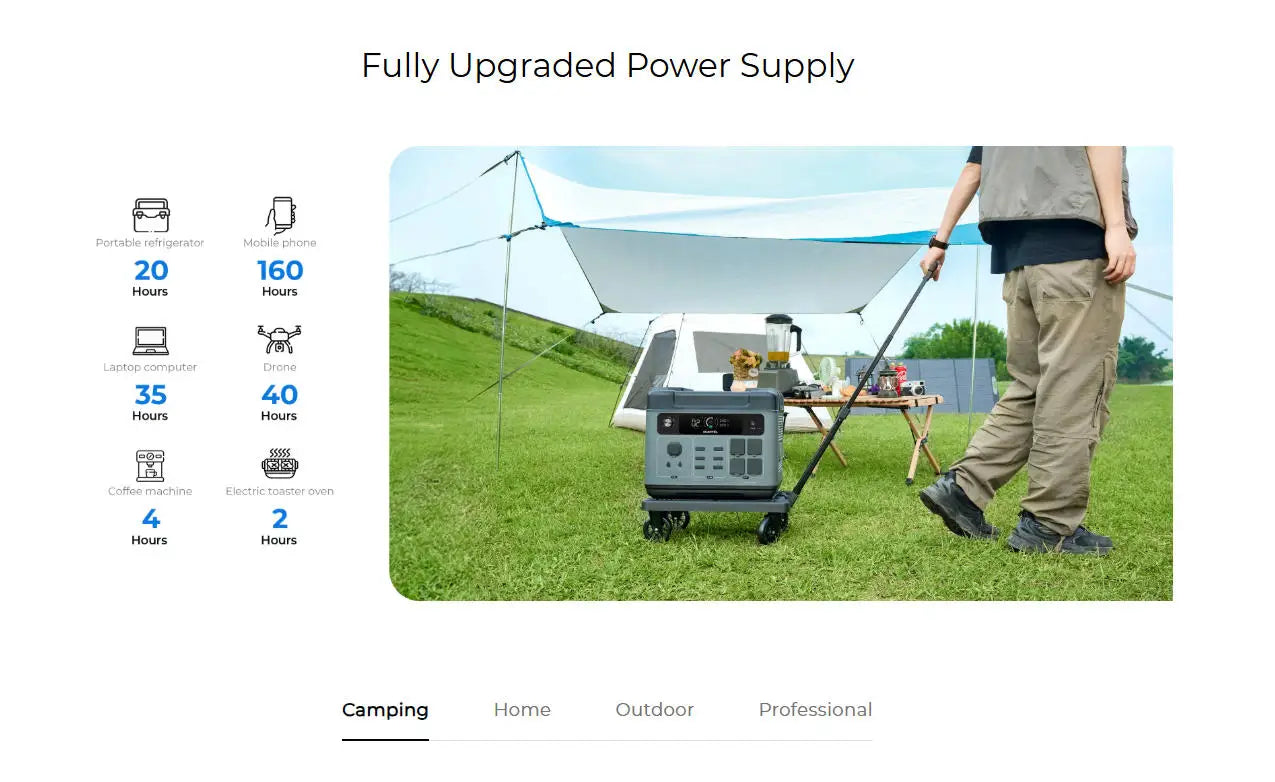 OUKITEL P2001 PLUS Portable Power Station 2400W Solar Generator 2048Wh Lifepo4 Battery Home Backup Outdoor Camping Mobile power