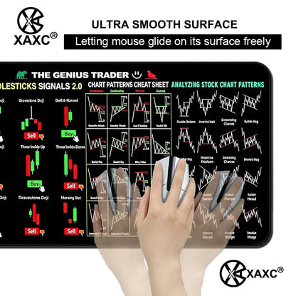 EXCO Stock Market Mouse Pad Large Trader Chart Candlestick Pattern Keyboard Investor Desk Mat Stitched Edge Rubber Base XAXC