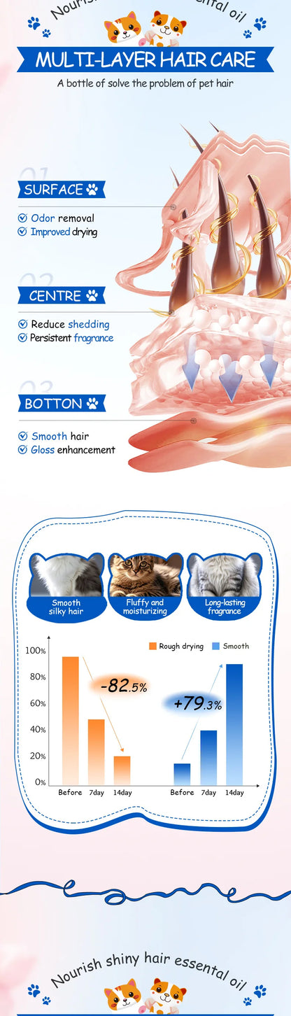 Pet dogs, cats, nourishing and brightening hair care essential oils, smooth and long-lasting fragrance, deodorizing
