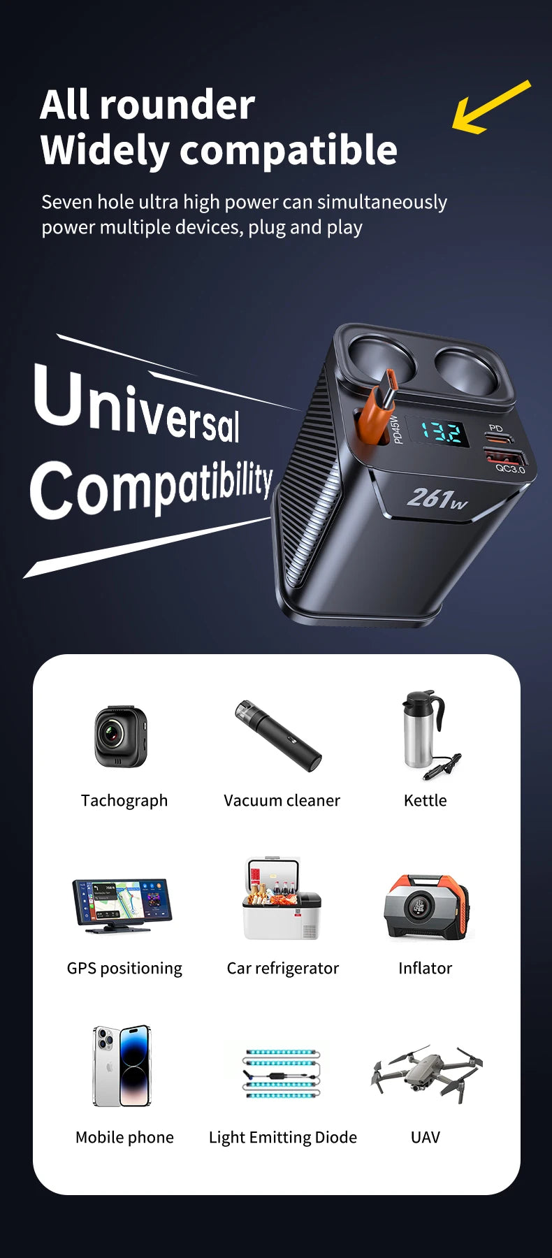 7 in 1 Cigarette Lighter Adapter Cup Holder 261W Car Charger Adapter with PD45W Charge 24V/12V Cigarette Lighter LED Voltmeter