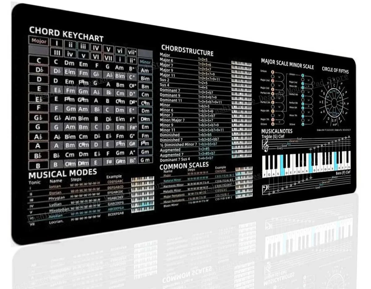 Music Theory Shortcuts Mouse Pad XXL 90x40cm DAW Hotkeys Non-Slip Desk Mat for Logic Pro/Ableton Producers & Composers