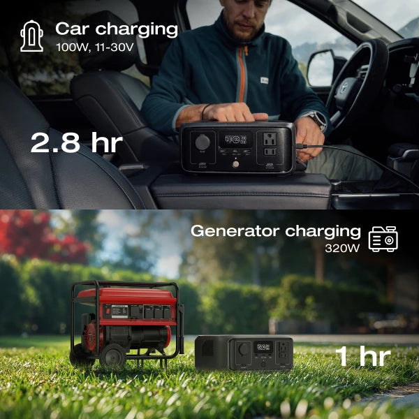 ECOFLOW 20W GaN-C Charger with RIVER 3 230 Portable Power Station, 230Wh LiFePO4 Battery, 300W Up to 600W AC Output