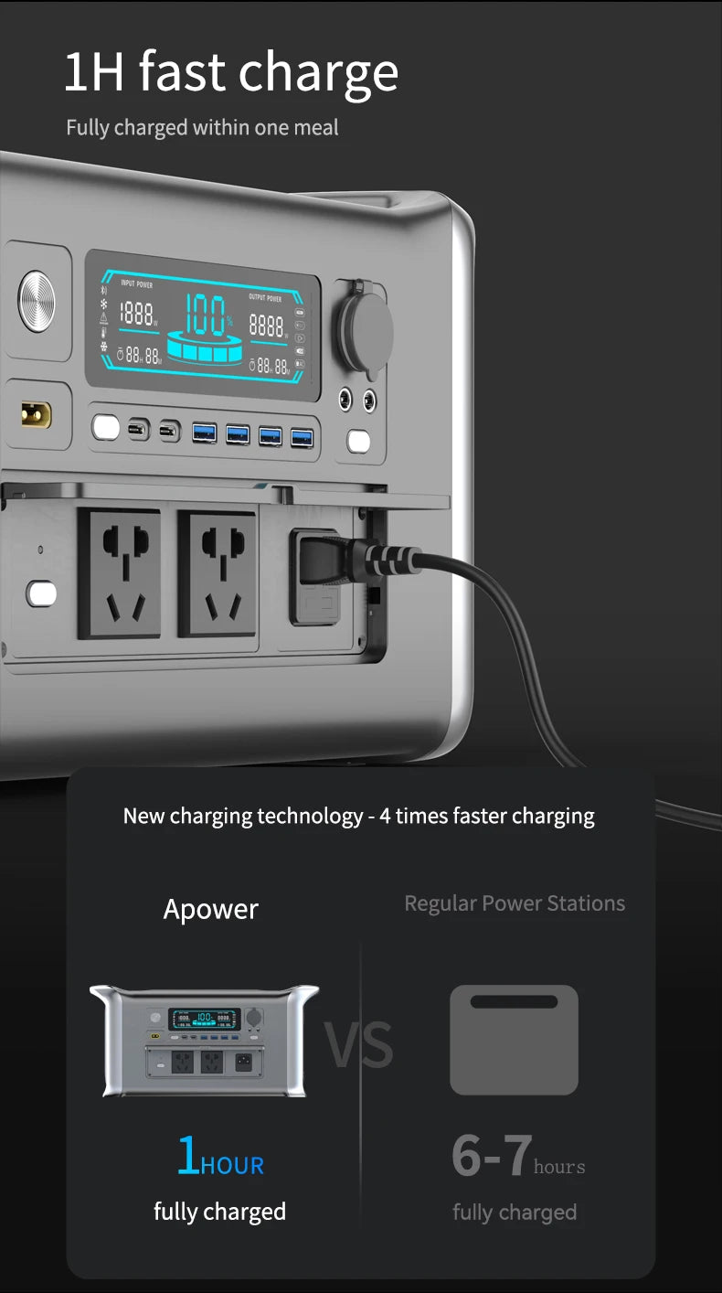 1800W Portable Power Station Peak 3600W One Hour Fast Full Charging Lifepo4 Battery Super Quality Ukraine Warehouse UPS Function