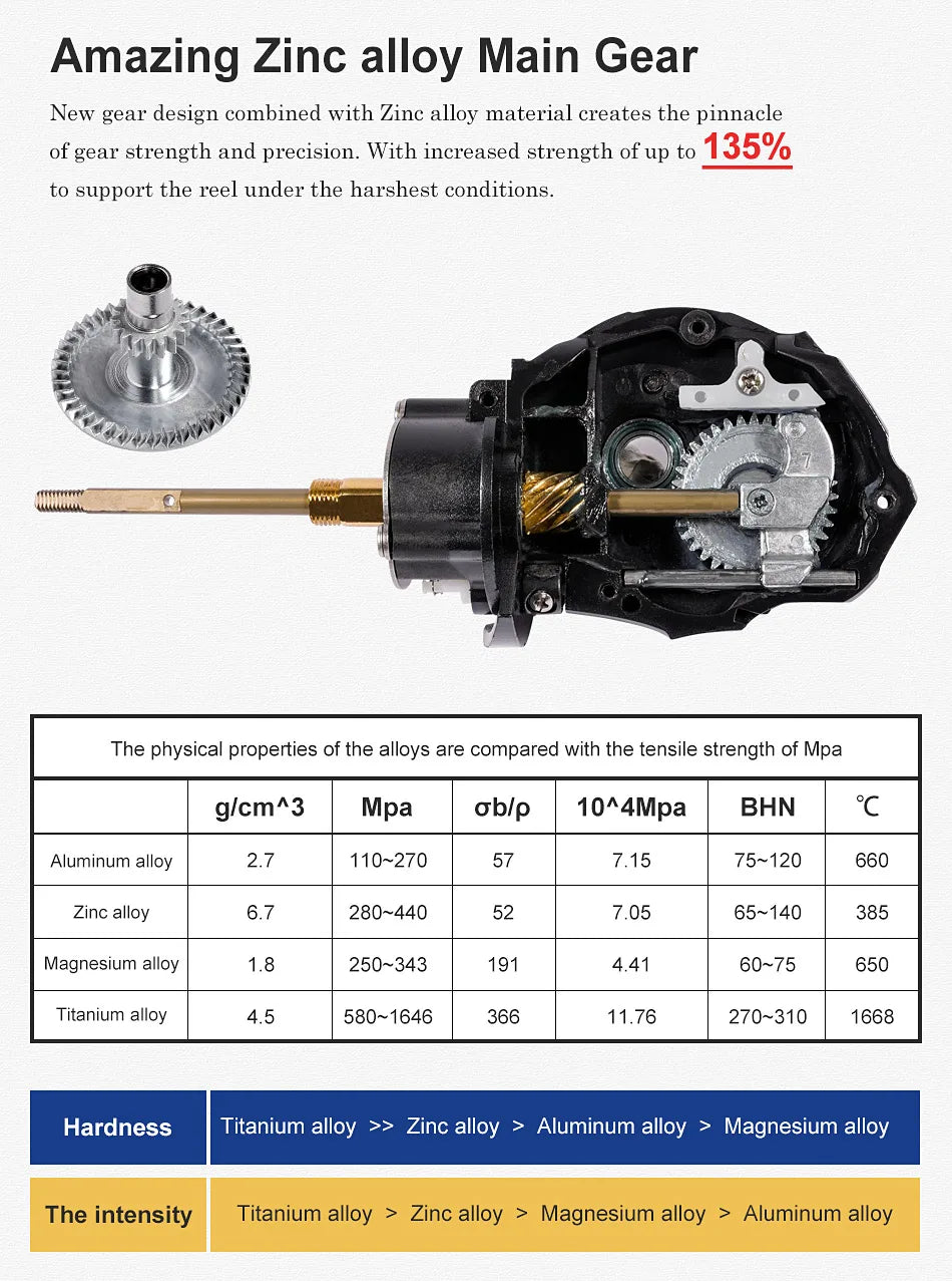 Noeby Aluminum Spinning Fishing Reel 2500 3000 4000 5000 6000 Series Zinc Alloy Gear 5.2:1 Ratio Sea Spool Max Drag 18-25kg Reel
