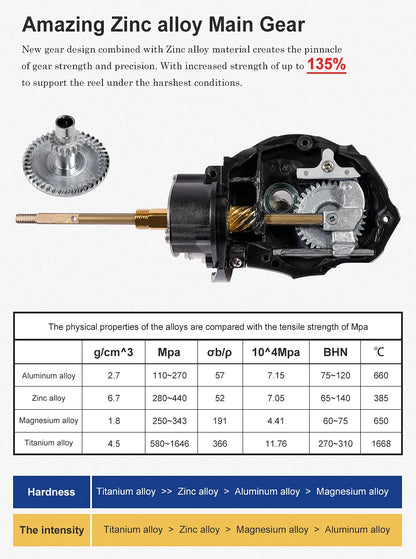 Noeby Aluminum Spinning Fishing Reel 2500 3000 4000 5000 6000 Series Zinc Alloy Gear 5.2:1 Ratio Sea Spool Max Drag 18-25kg Reel