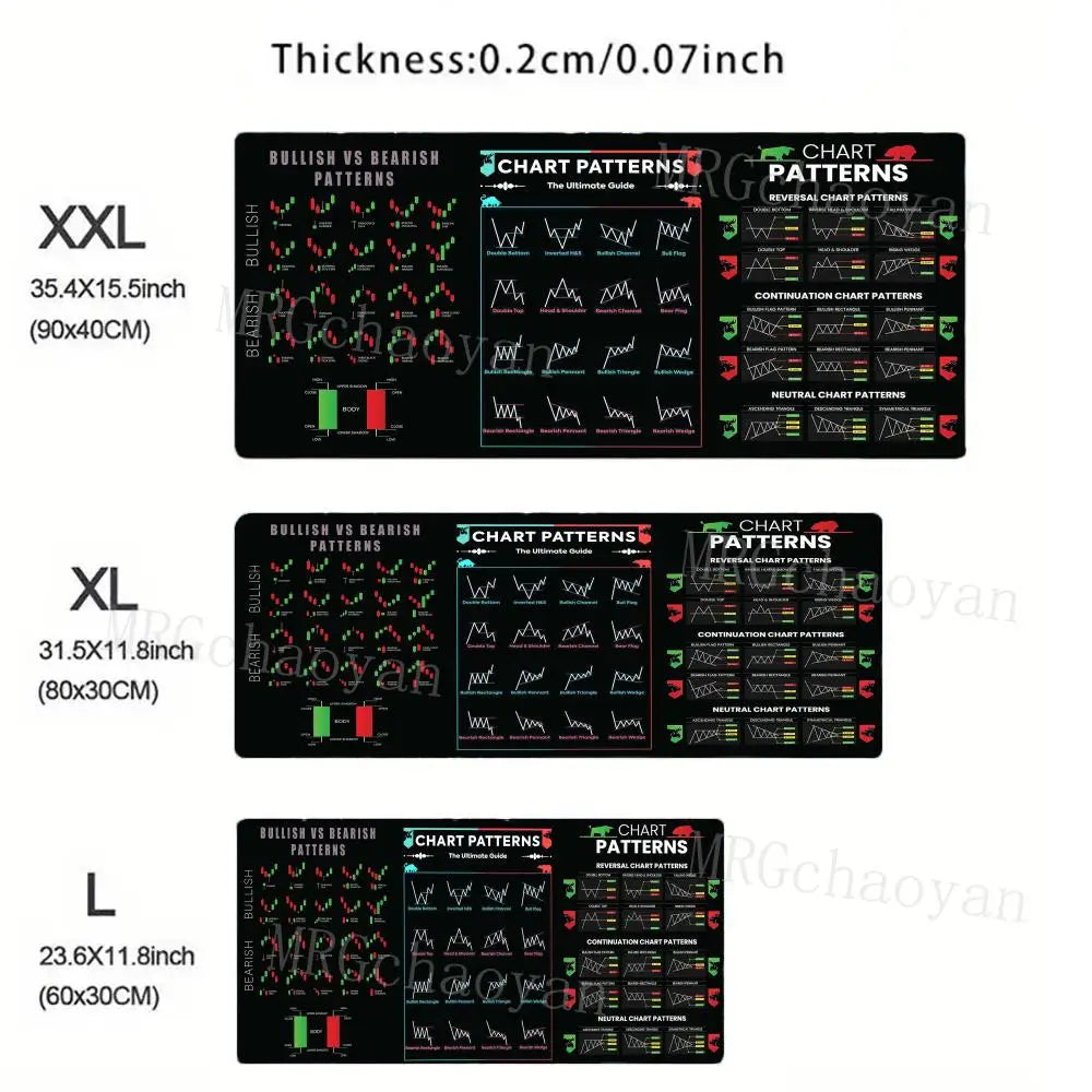 Stock Market Computer Pad Bitcoin Chart Pattern Mouse Pad Trader Computer Desk Pad Candlestick Pattern Pad Office Keyboard Pad