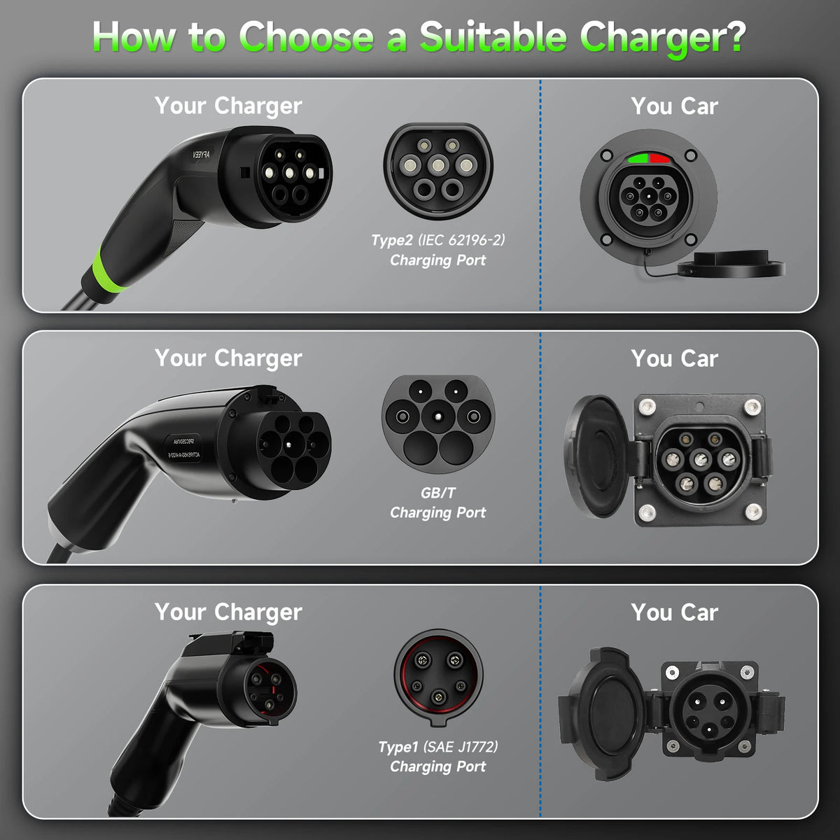 Puppyfc 7KW EV Charger Portable Cable Type2 IEC62196-2 Type1/GBT Electric Car Wallbox Home 32A  Charging Station CEE Plug