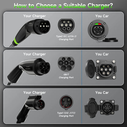 Puppyfc 7KW EV Charger Portable Cable Type2 IEC62196-2 Type1/GBT Electric Car Wallbox Home 32A  Charging Station CEE Plug
