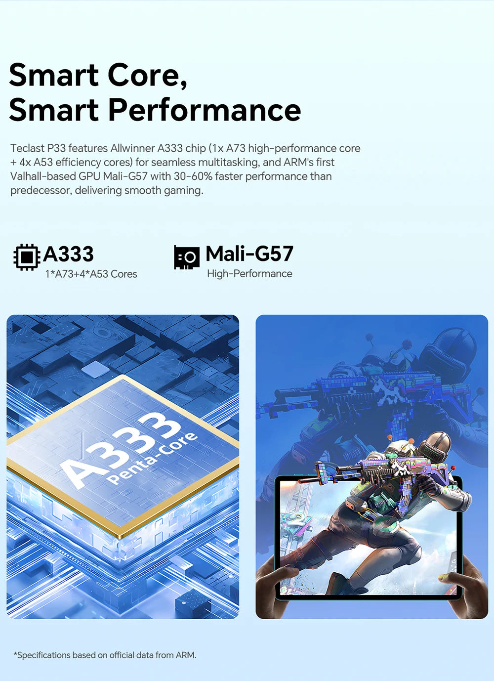 Teclast P33Case 10.1" Tablet Android 15 9GB(3+6GB) RAM 64GB ROM Allwinner A333 P33 Case/Keyboard/Mouse/Stylus/Headphone 6000mAh
