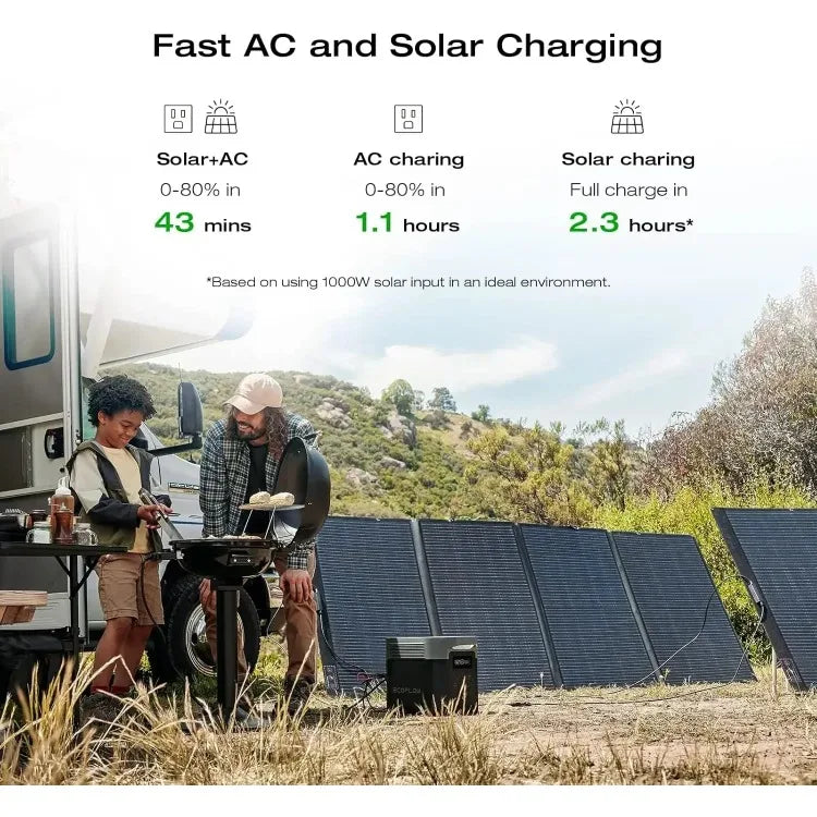 HOME Portable Power Station , 2400W LFP Solar Generator, Full Charge in 1 Hr, 2048Wh Solar Powered Generator