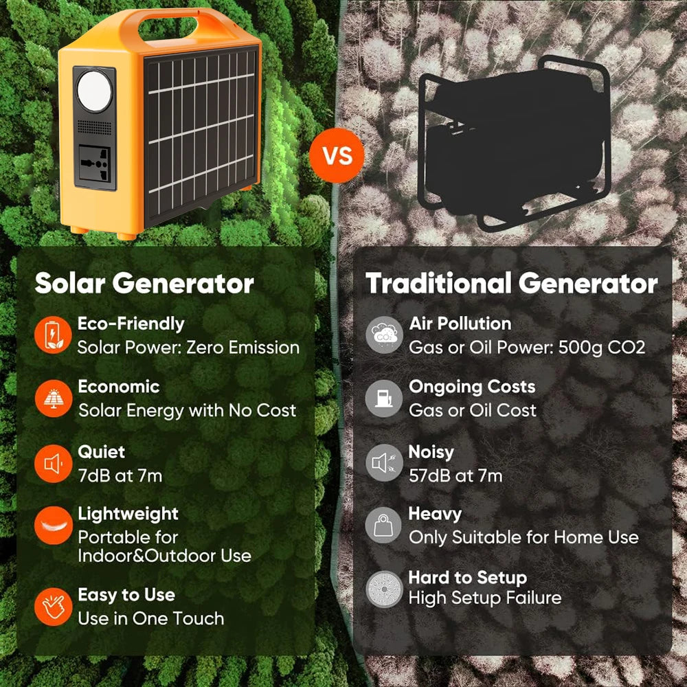 Gaiaray Portable Power Station 100W 220V 110V Power Supply Solar Generator Outdoor Backup Power LED With Solar Panel For Camping