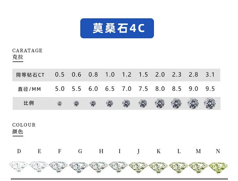 5Ct Moissanite Women's Ring PT950 Platinum Snowflake Crown Design Premium Texture Royal Style for High-End Galas