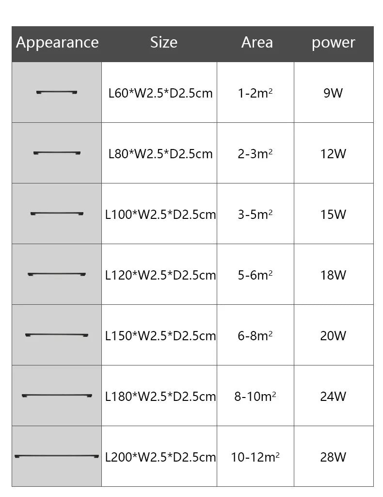 Modern Minimalist Long Wall Lamp LED Wall Mounted Light Indoor Living Room Bedroom Background Lamp Home Decora Fixtures 110/220V