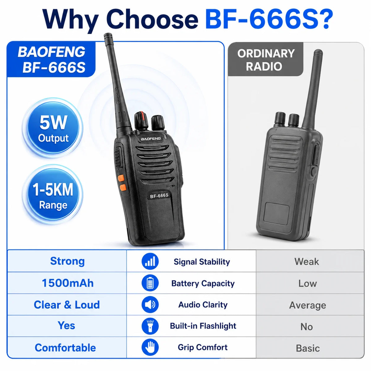 BF-666S Walkie Talkies Two Way Radios UHF 400-480MHz 5W 16CH 1500mAh Long Range Flashlight 2PCS for Security Outdoor