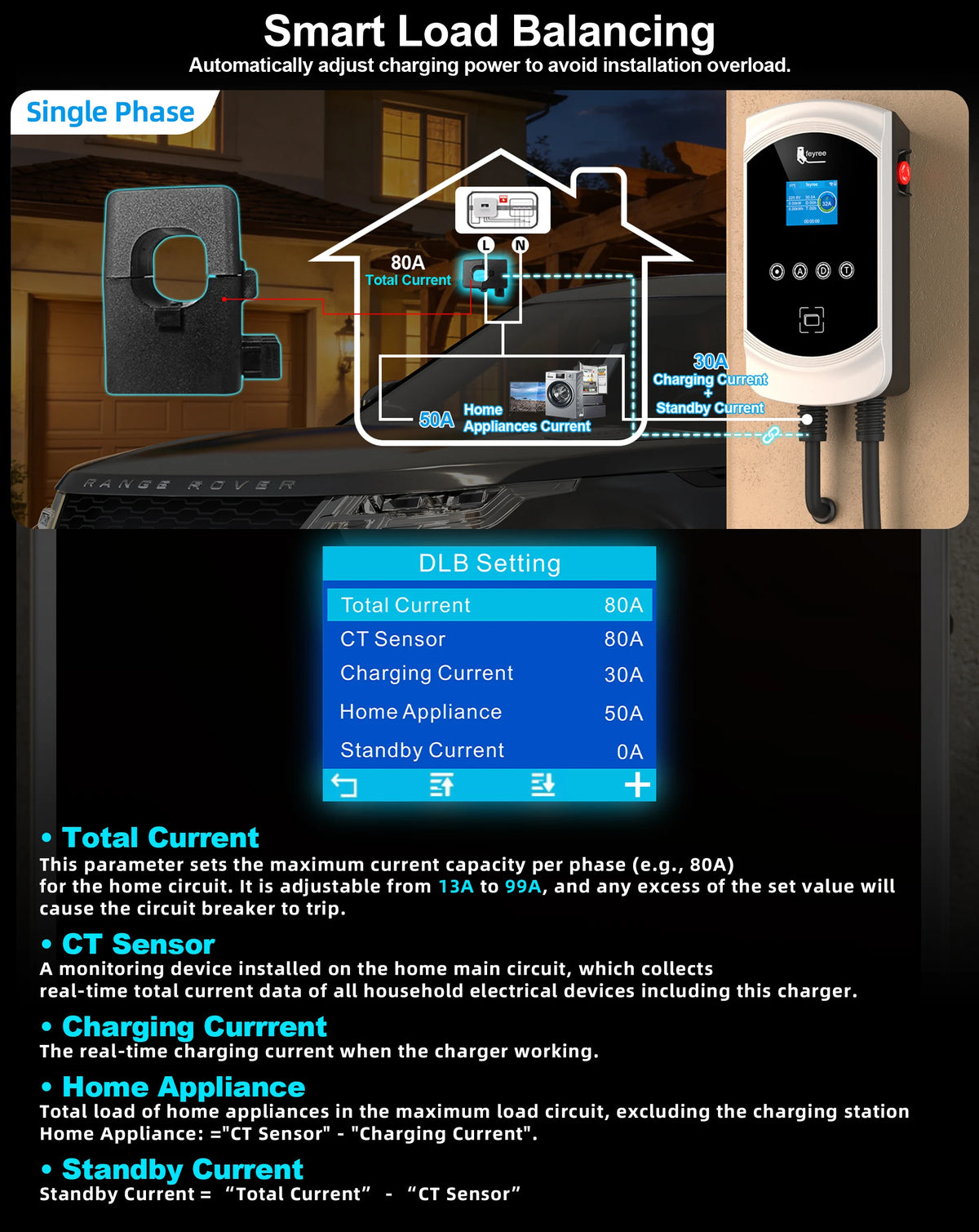 Feyree EV Charger Type2 Cable 32A 7.6kW Dynamic Load Balancing EVSE Wallbox APP Function 11kW 22kW Charging Station Electric Car