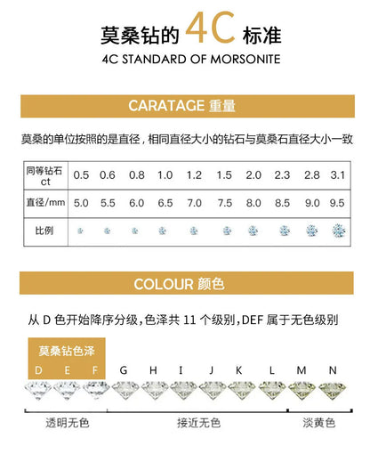 10ct Women's Moissanite Ring Wealth Flower Light Luxury Design PT950 Platinum Setting for Enhanced Confident Aura And Brightenin