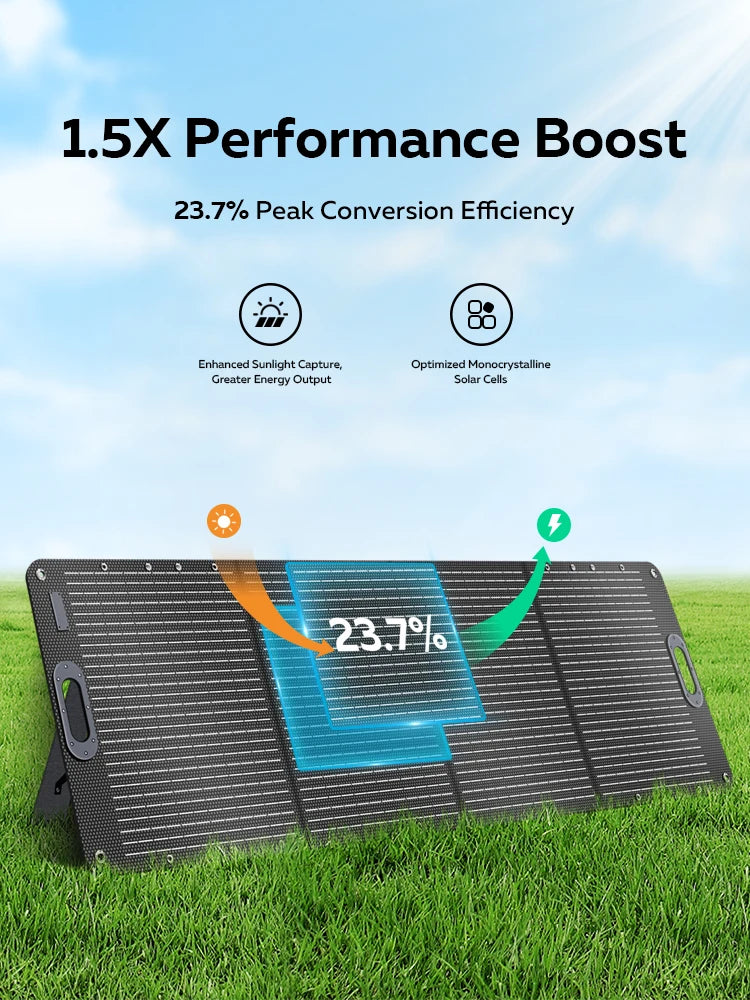 CTOLITY 2400W Power Station With 200W Solar Panel 20.5V USB TYPE-C Portable Power Bank 1024Wh Lifepo4 Battery Charging Station
