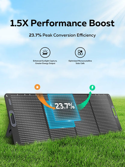 CTOLITY 2400W Power Station With 200W Solar Panel 20.5V USB TYPE-C Portable Power Bank 1024Wh Lifepo4 Battery Charging Station