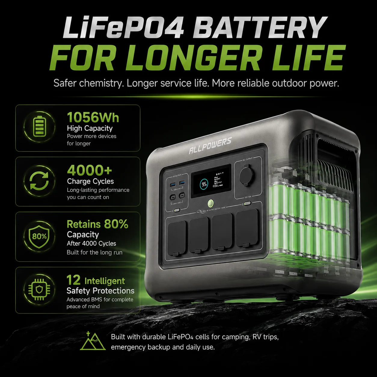 Portable Power Station 1600W 1056Wh LiFePO4 Battery Solar Generator Outdoor Camping Power Supply UPS Backup Energy Storage