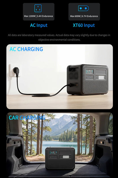 4020WH 1200W Portable Power Station 902WH 1000W Lifepo4 Battery Pure Sinve Wave Solar Generator for Emergency Power Supply