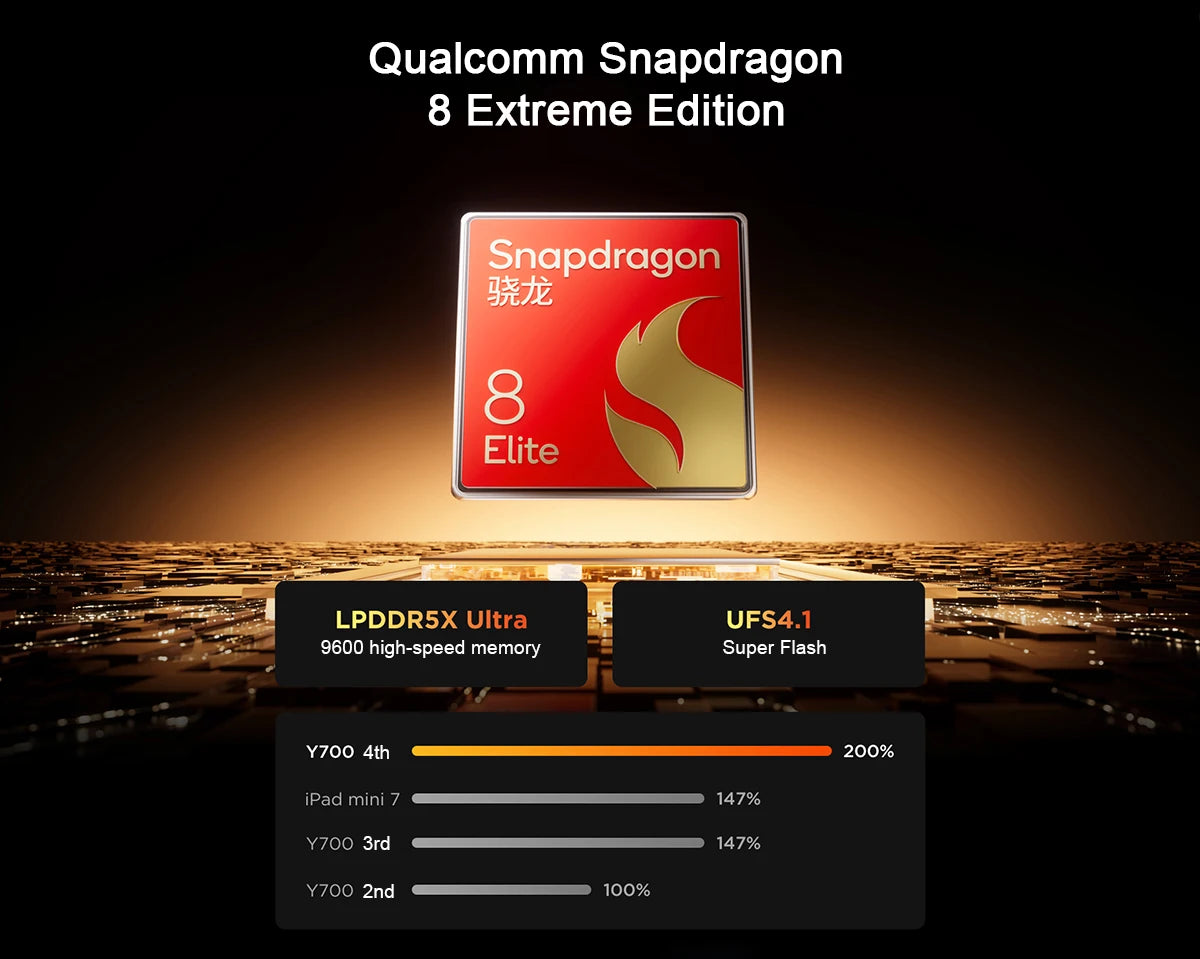 Original Lenovo Legion Y700 4th Gaming Tablet CN Version Snapdragon 8 Elite 8.8-inch 3K 165Hz Display 7600mAh Android 15 Pad PC