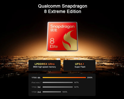 2025 New Lenovo LEGION Y700 4th Gen Gaming Tablet Snapdragon 8 Elite 256GB 512GB 8.8" 3040x1904 165Hz Screen 7600mAh Android Tab